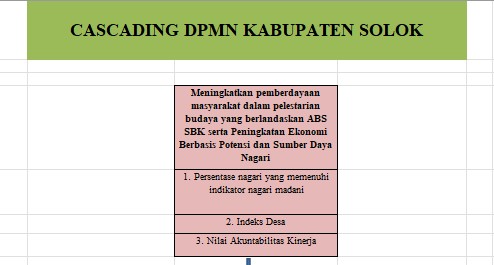 CASCADING DPMN